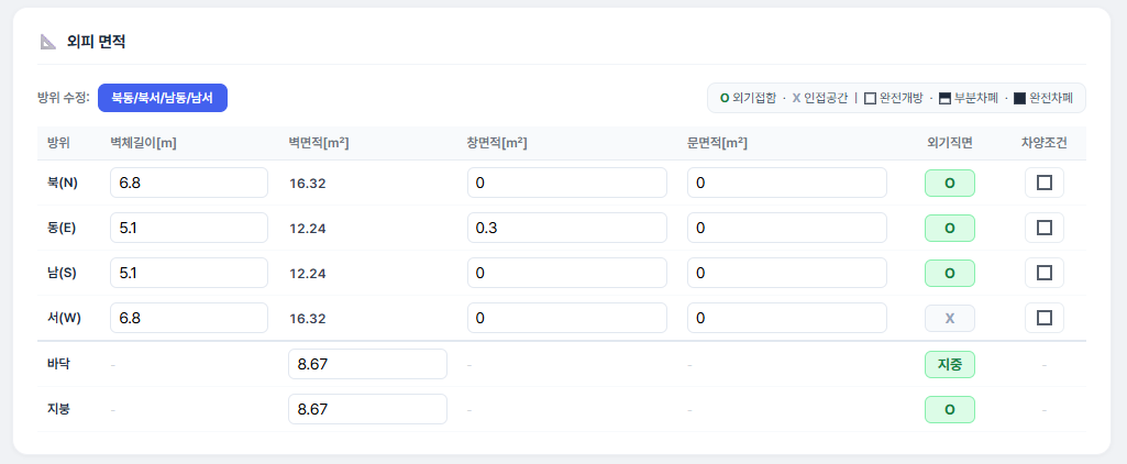 방위별 외피 면적 입력 화면
