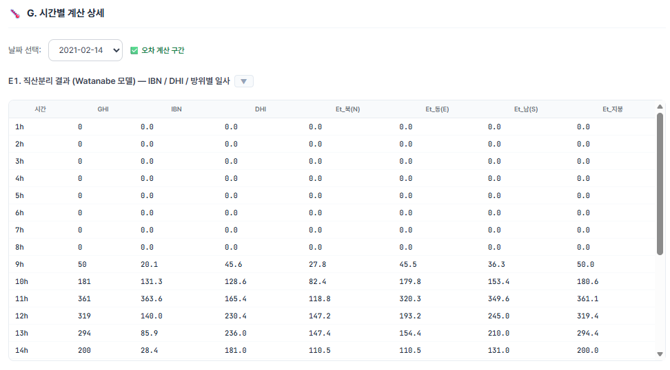 시간별 계산 상세 화면