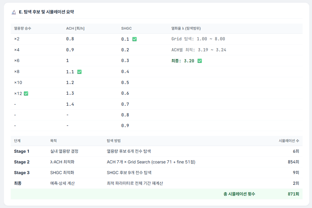 탐색 후보 및 시뮬레이션 요약 화면